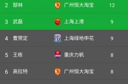 1xBit体育下载-重庆力帆主场逆转广州富力，排名有所回升的简单介绍