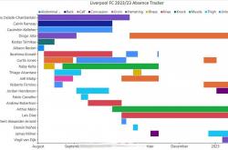1xBit体育网页版登录入口-利物浦伤病名单更新，关键球员状态备受关注的简单介绍