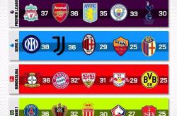 1xBit体育直播-包含赫罗纳主场击败对手，追赶积分榜的词条