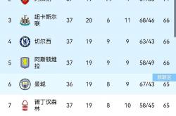 1xBit体育官网登录网址-利物浦2比1击败对手，稳坐榜首位置