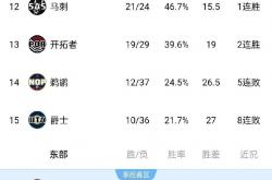 1xBit体育教练-雄鹿外线火力全开，大胜马刺