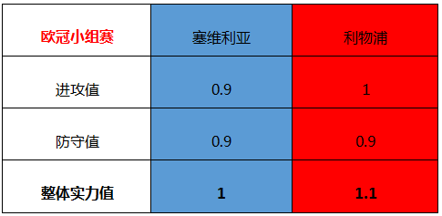 关于利物浦战术布置详解，主帅重点强调防守反击的信息