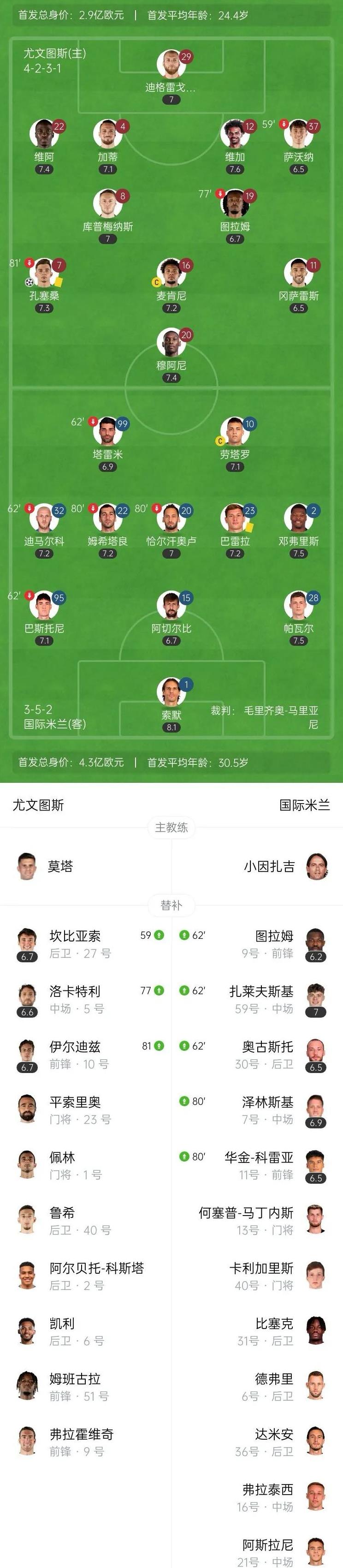 国米主场战平卡利亚里，遗憾失分的简单介绍