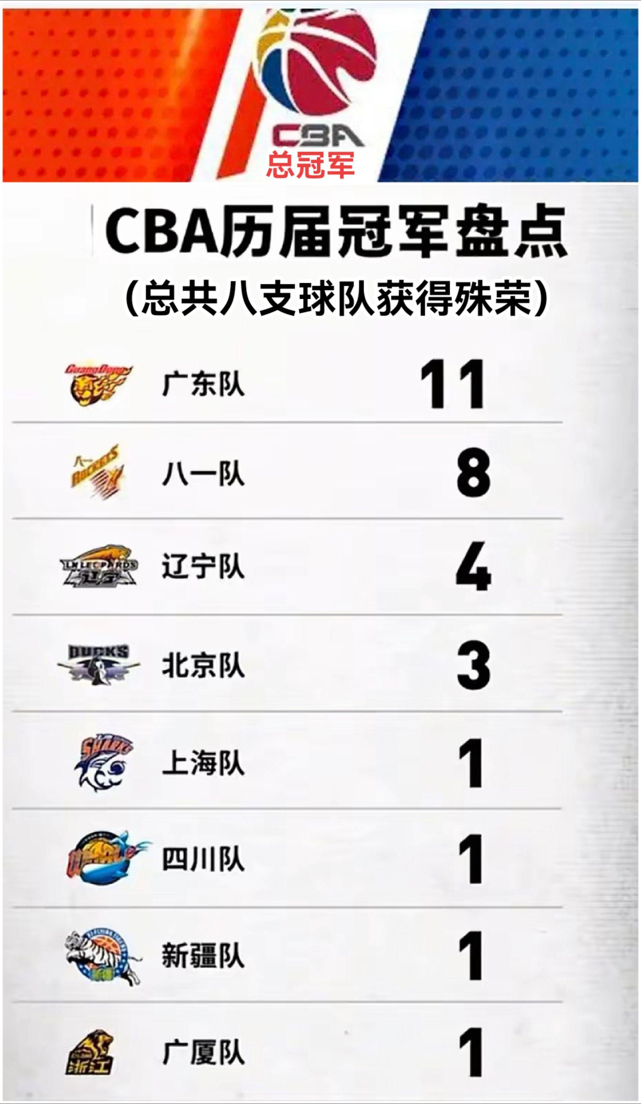 关于广东宏远迎战新疆队，实力对比的信息