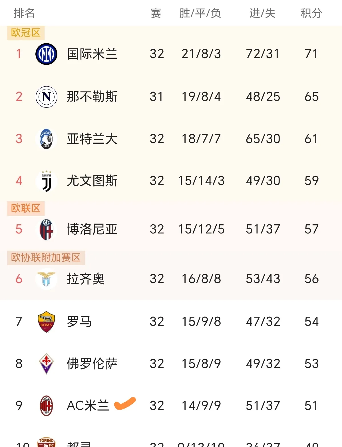 尤文图斯主场击败罗马，稳坐积分榜首位的简单介绍
