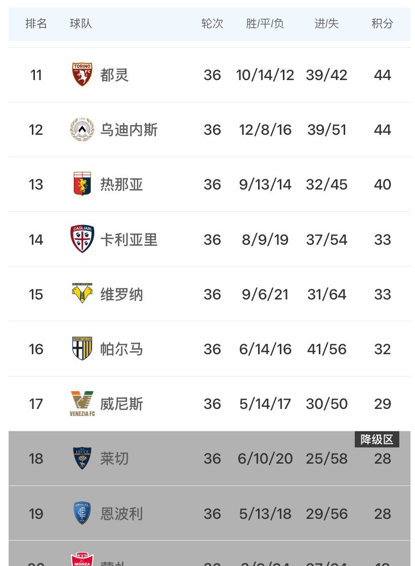 关于意甲球队传来好消息，主力球员伤愈归队的信息