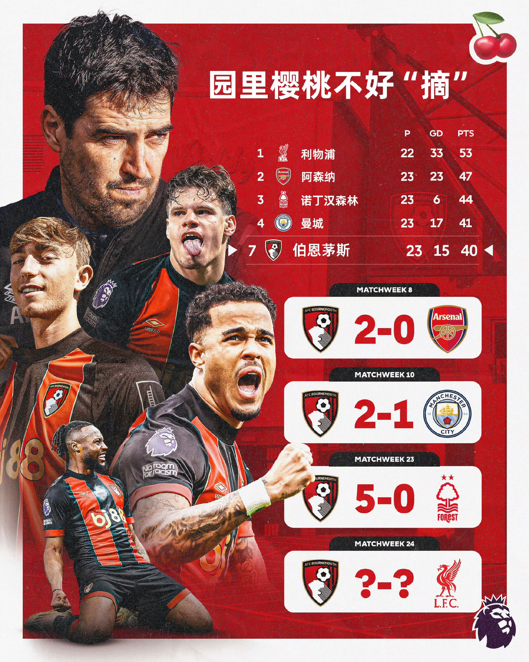 伯恩茅斯新帅上任，球队迎来变革的简单介绍