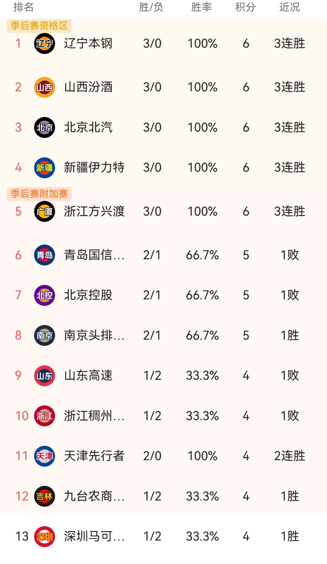 CBA外援积分榜排名曝光,球队备战冠军之战的简单介绍 CBA外援积分榜排名曝光,球队备战冠军之战的简单介绍