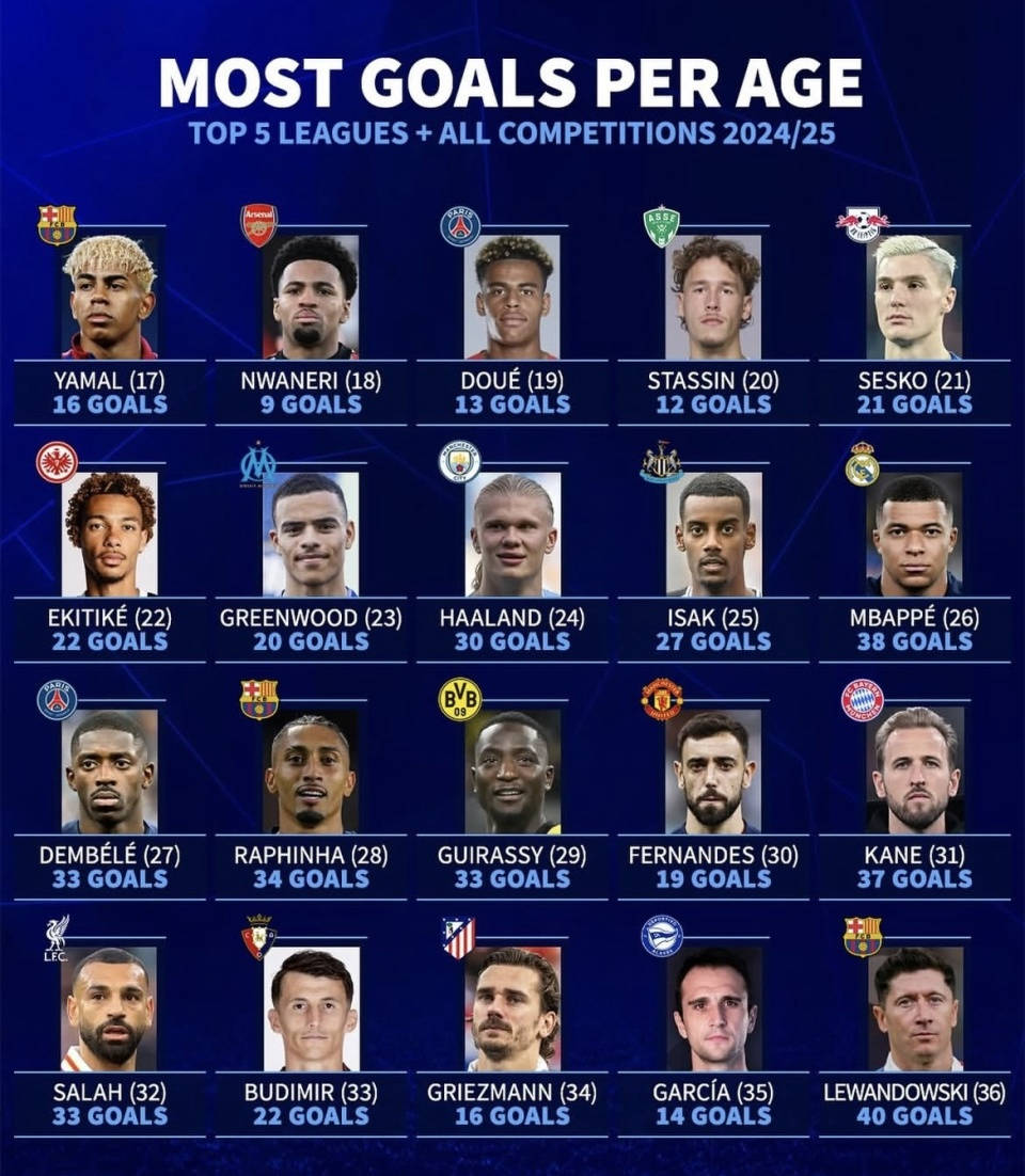 欧洲顶级联赛排名出炉,哪支球队成功跻身前50名?的简单介绍 欧洲顶级联赛排名出炉,哪支球队成功跻身前50名?的简单介绍