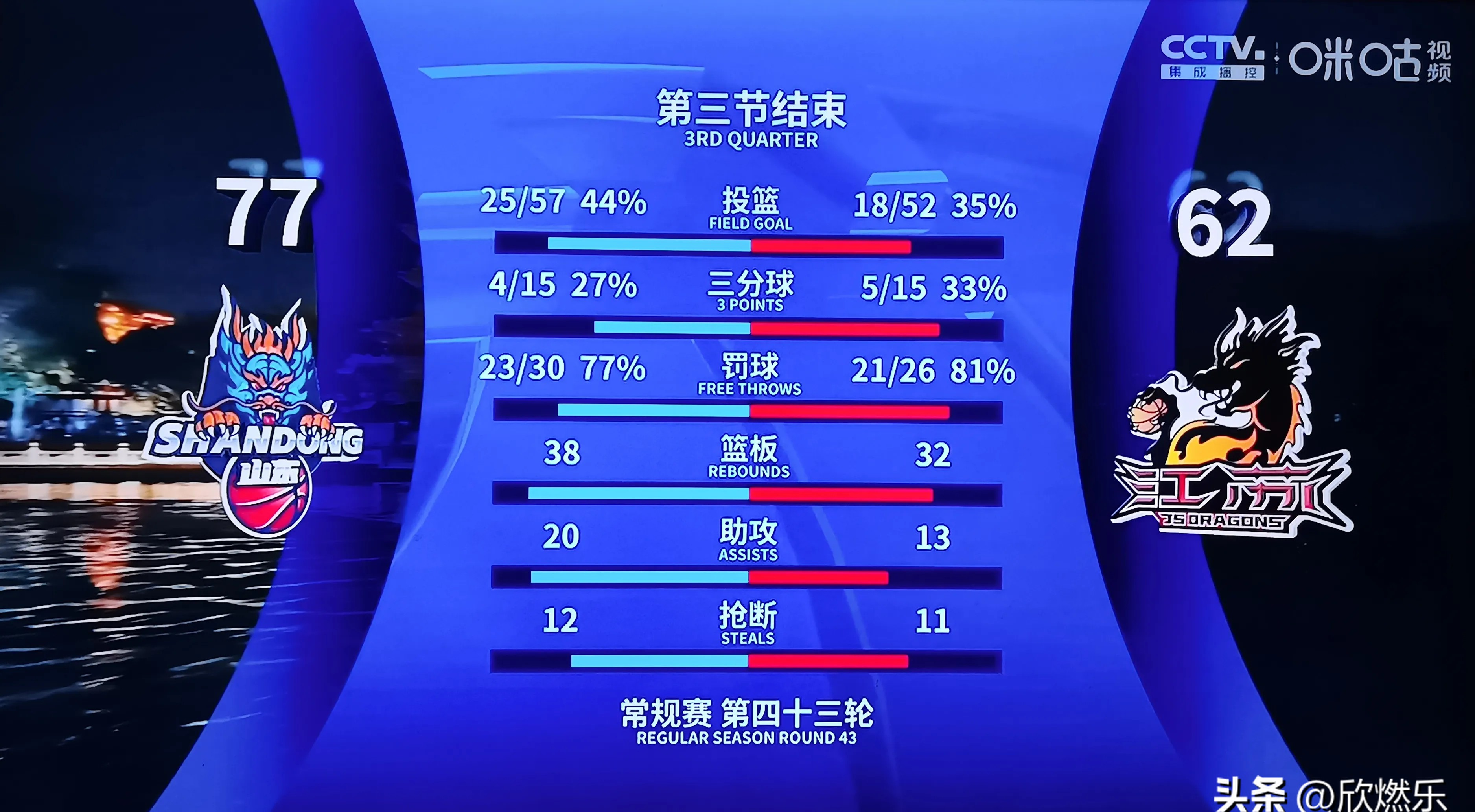 江苏队与山东队展开激烈角逐,终极胜者揭晓 江苏队与山东队展开激烈角逐,终极胜者揭晓